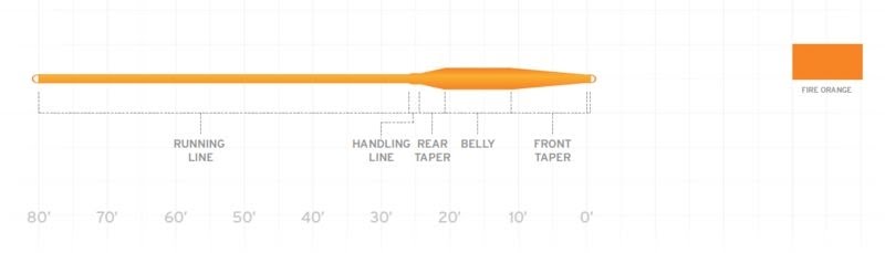 Scientific Anglers Air Cel Short Flyt WF Liner