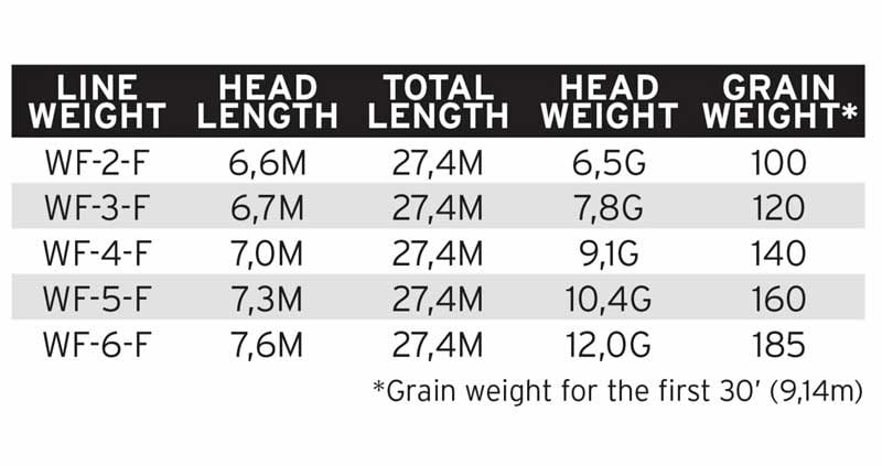 Scientific Anglers Amplitude Smooth Creek Trout Scientific Anglers Amplitude Smooth Creek Trout WF Liner