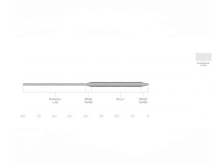 Scientific Anglers Wet Cel Intermediate Scientific Anglers Wet Cel Intermediate WF Liner