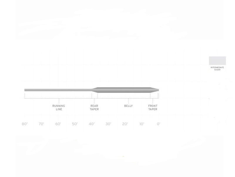 Scientific Anglers Wet Cel Intermediate WF Liner