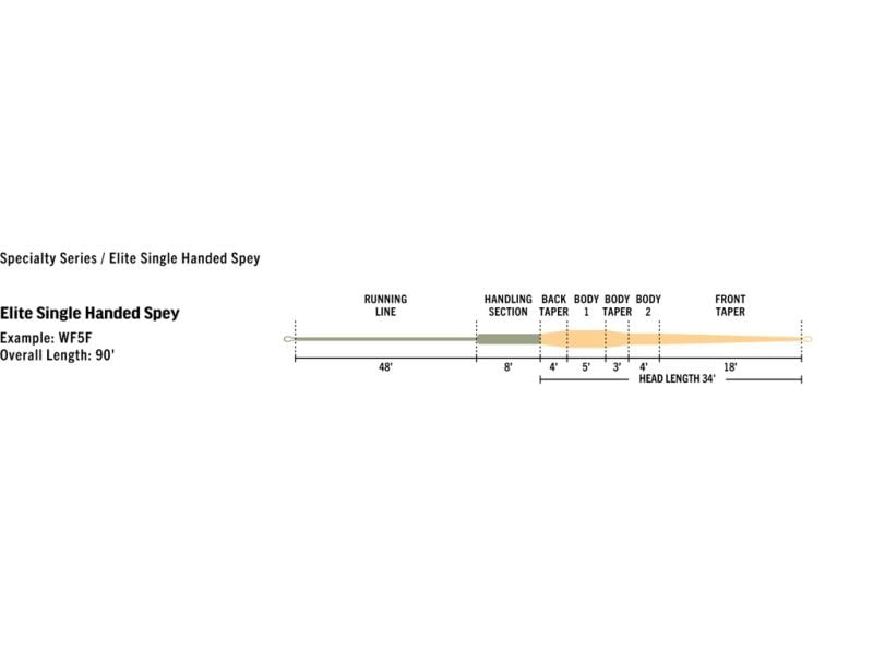 Rio Elite Single Hand Spey WF Flyt WF Liner