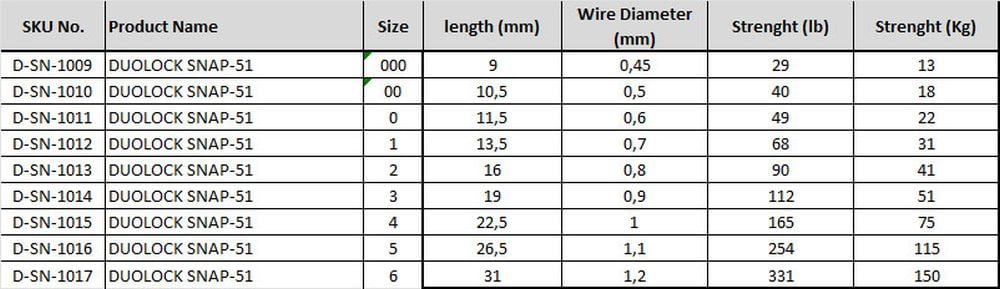 BKK Duolock Snap 51 BKK Duolock Snap 51 Hemper og Snaps