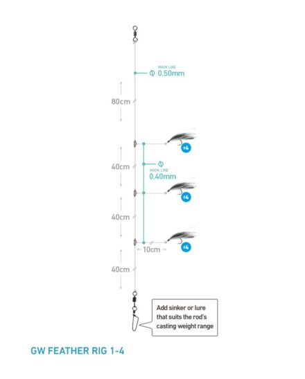 GW FEATHER RIG 1-4 Makrell og Sild 200cm GW FEATHER RIG 1-4 Makrell og Sild 200cm Makrell og Sildehekle