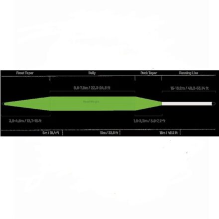 Guideline High Water Classic WF Flyt WF Liner
