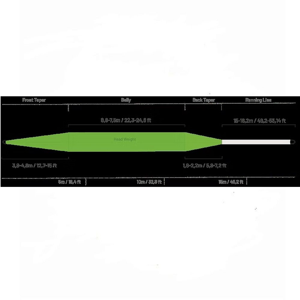 Guideline High Water Classic WF Flyt Guideline High Water Classic WF Flyt WF Liner