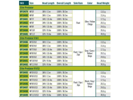 Rio Elite Predator WF Flyt/Hover/Int WF Liner