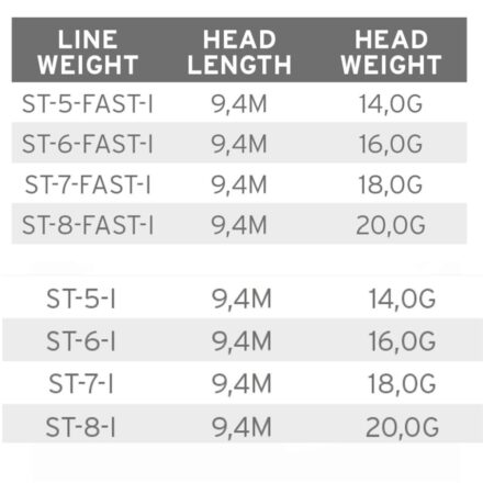 Volantis Shooting Head SH Intermediate Volantis Shooting Head SH Intermediate Skyteklumper